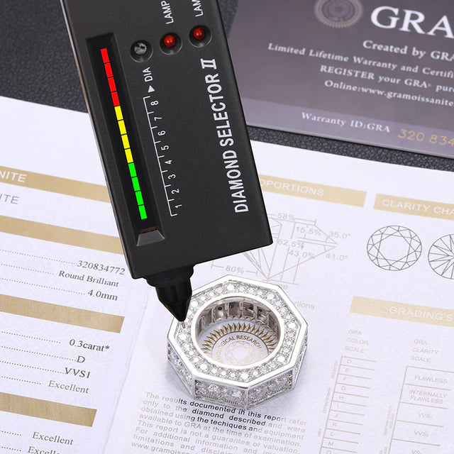 Iced Out "Screw" Moissanite Ring